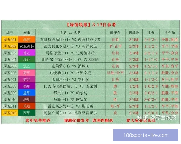 世界杯竞猜赔率全解析与最新赛事预测全面指南