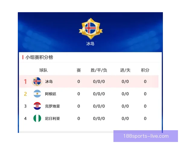 世界杯赛前全面竞猜预测与球队胜负走势深度解析