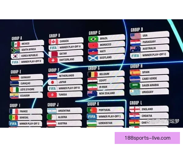 世界杯赛前全面竞猜预测与球队胜负走势深度解析