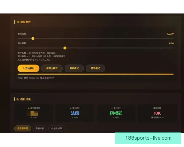 美加墨世界杯竞猜预测分析 聚焦赛程走势与球队表现