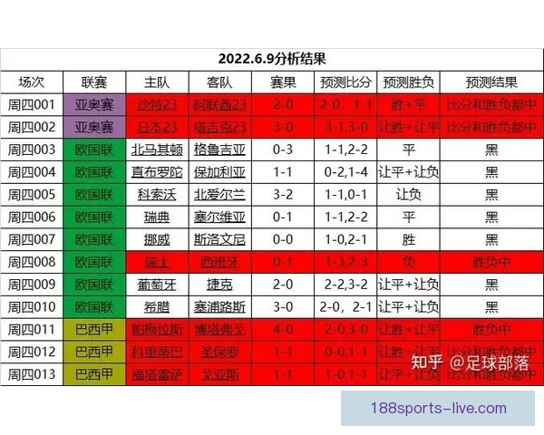 世界杯竞猜赛事数据深度分析与胜负趋势预测指南