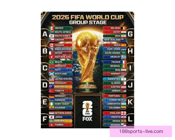 2026世界杯夺冠热门球队分析与前景展望